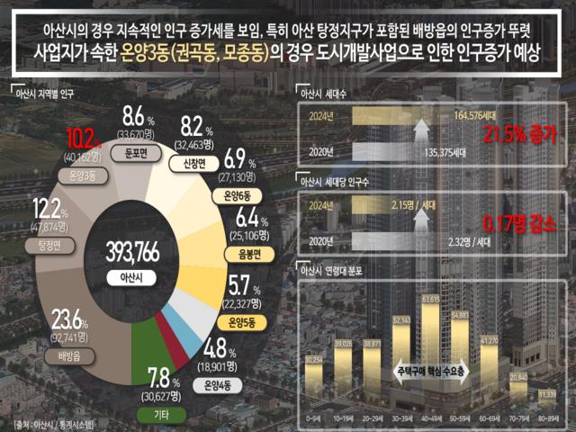 고진역 대광로제비앙 프리미엄