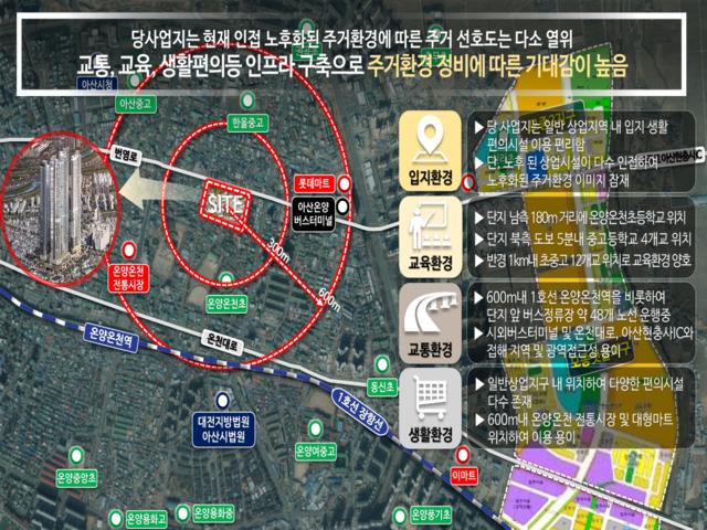 고진역 대광로제비앙 입지