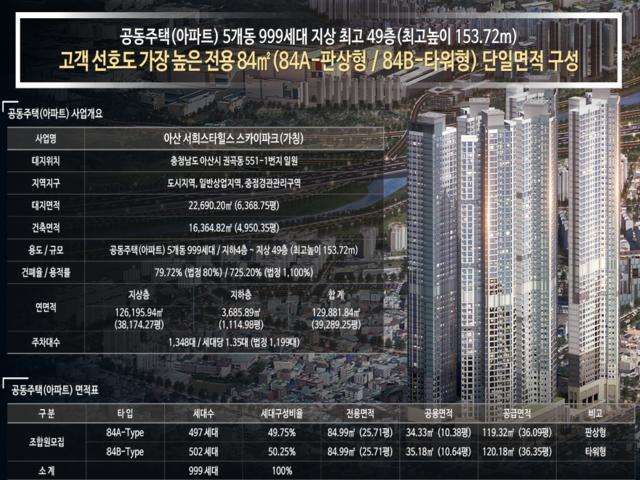 고진역 대광로제비앙 사업개요